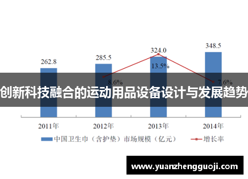 创新科技融合的运动用品设备设计与发展趋势